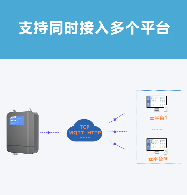 物联网网关详情页GL660-V2_04.png