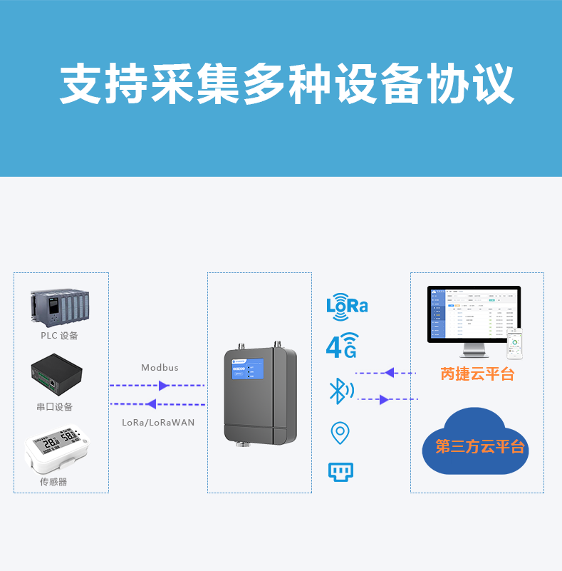 物联网网关详情页GL660-V2_03.png