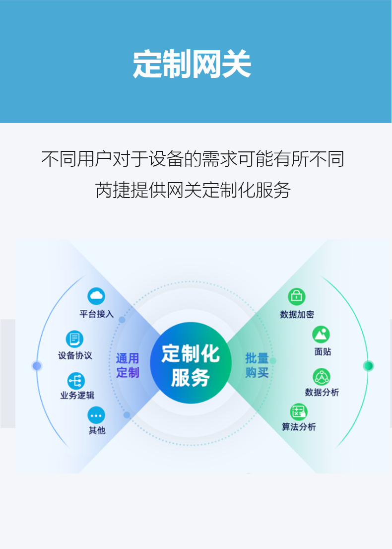 物联网网关详情页GL660-V2_08.png