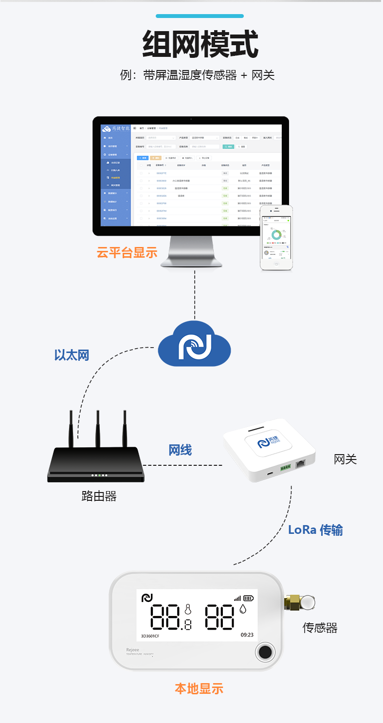 GL620物联网网关详情页V2_08.png