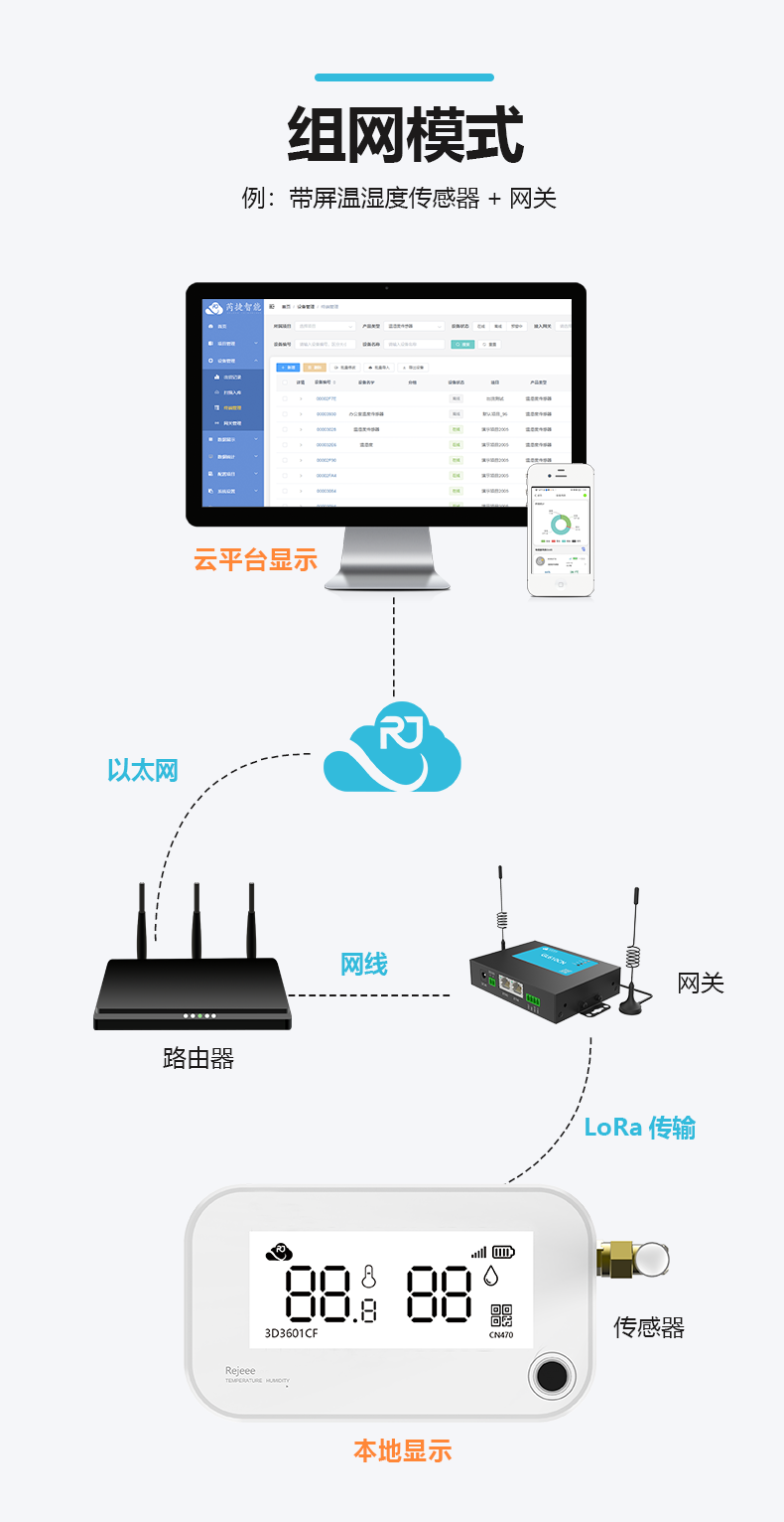 物联网网关详情页V2_08.png