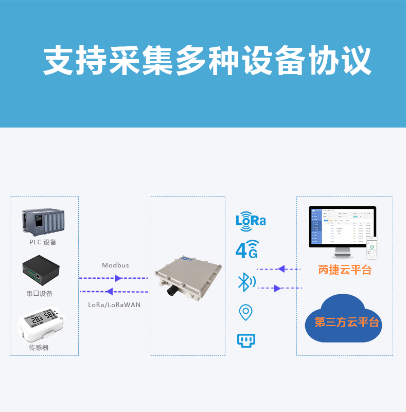 物联网网关详情页GL660-V2_03.png