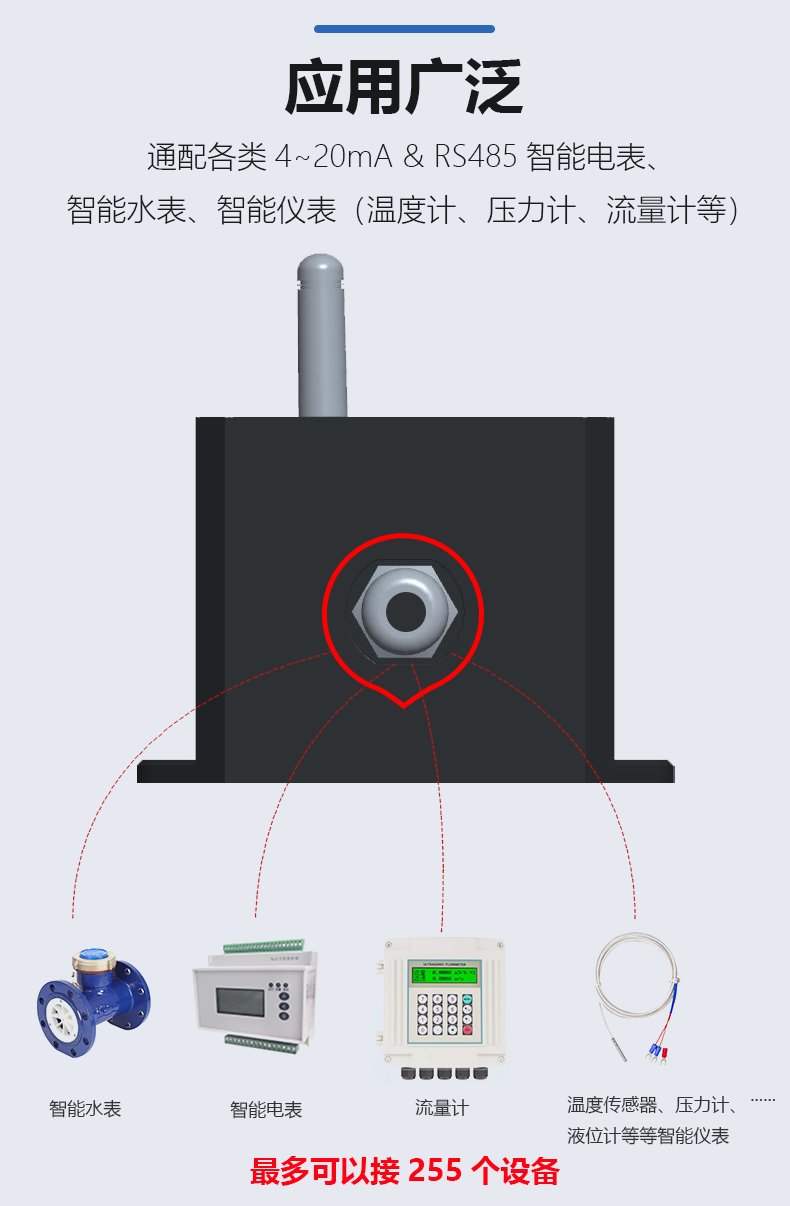 DT420-DTU采集器详情页v2_02.png
