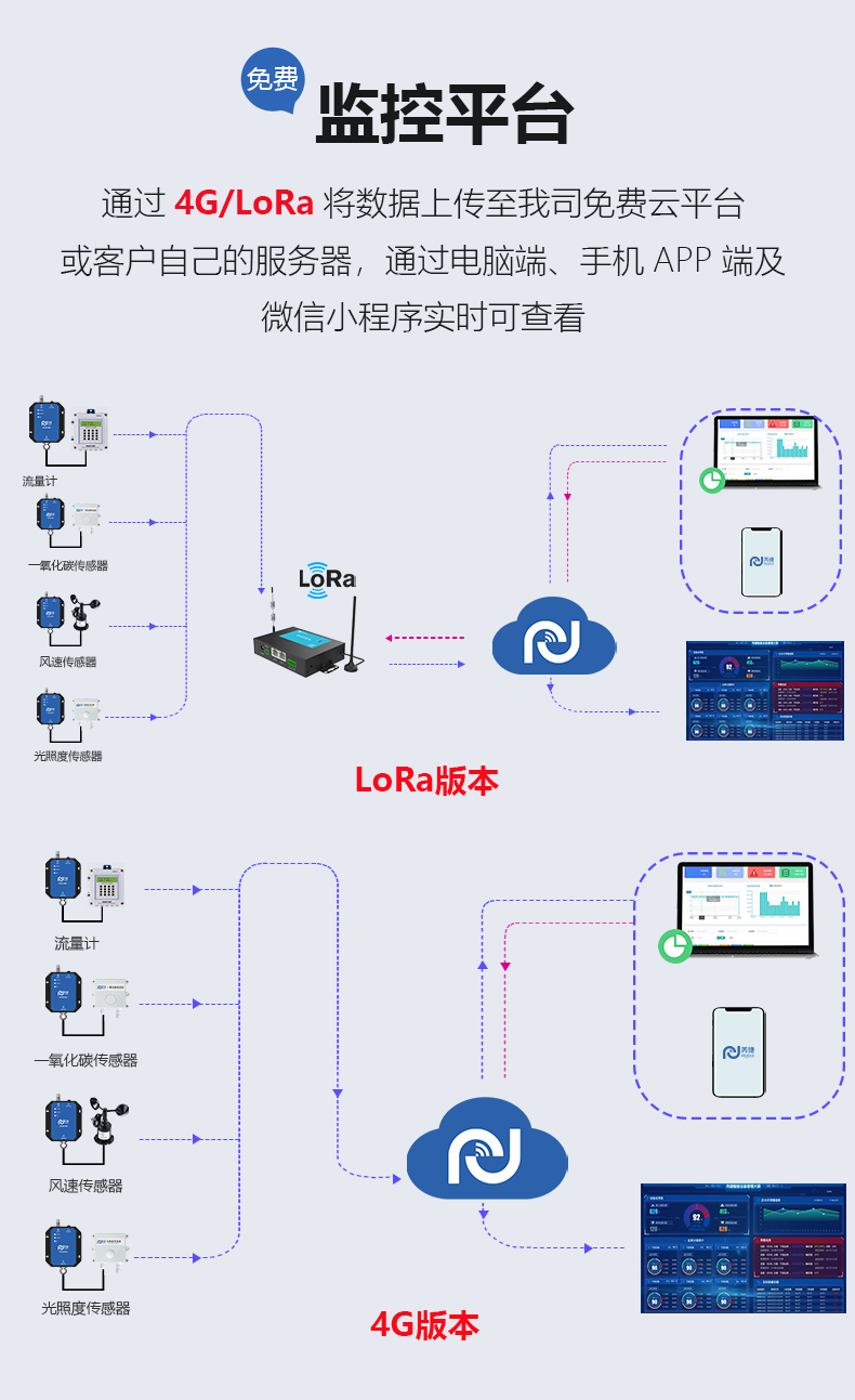 DT420-DTU采集器详情页v2_06.png