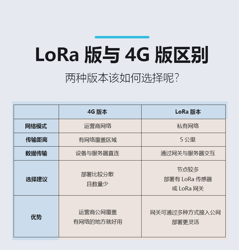 LoRa-AC详情页V2_06.jpg