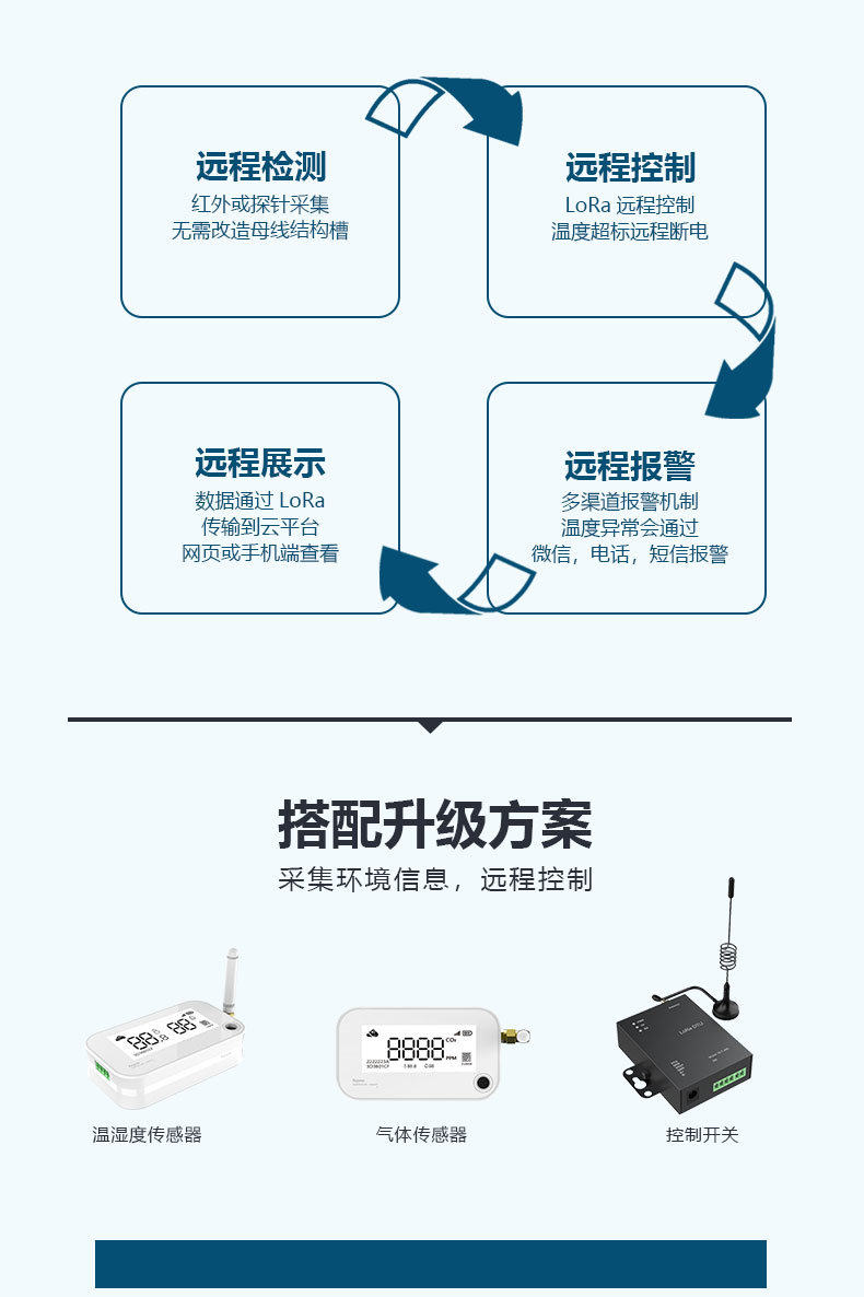 母线槽详情页_02.jpg