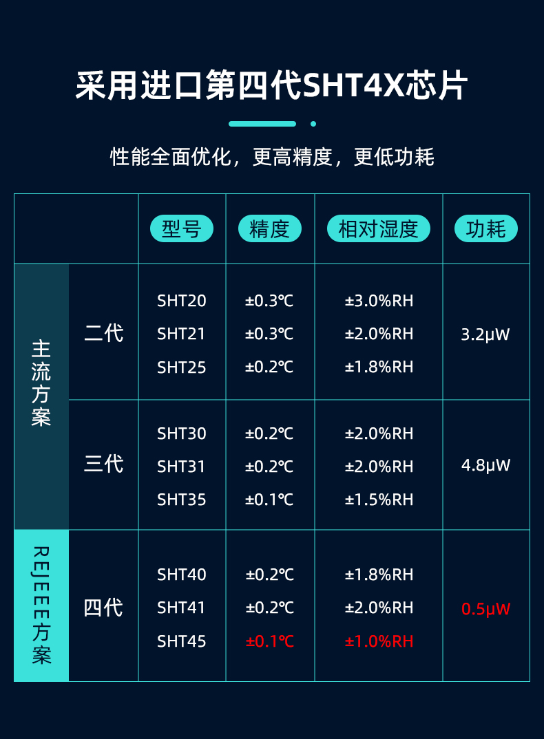 温湿度传感器_07.jpg