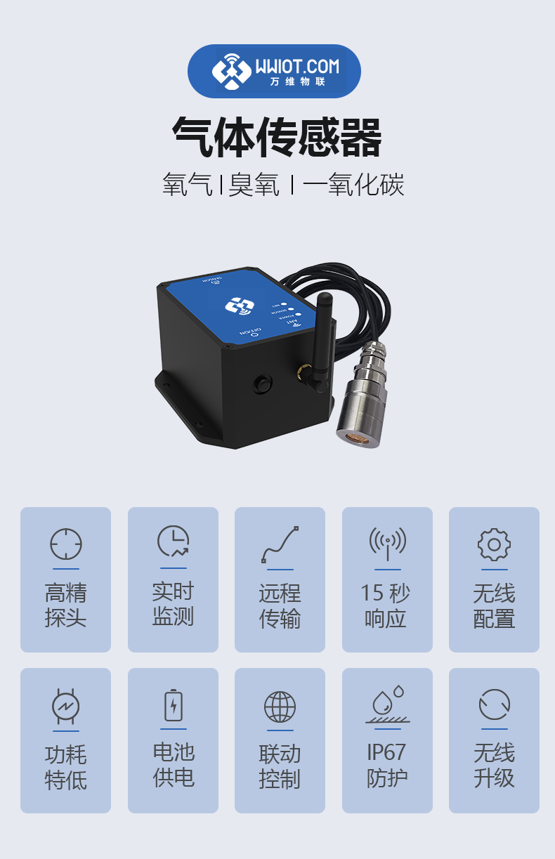 气体传感器详情页v2_01.png