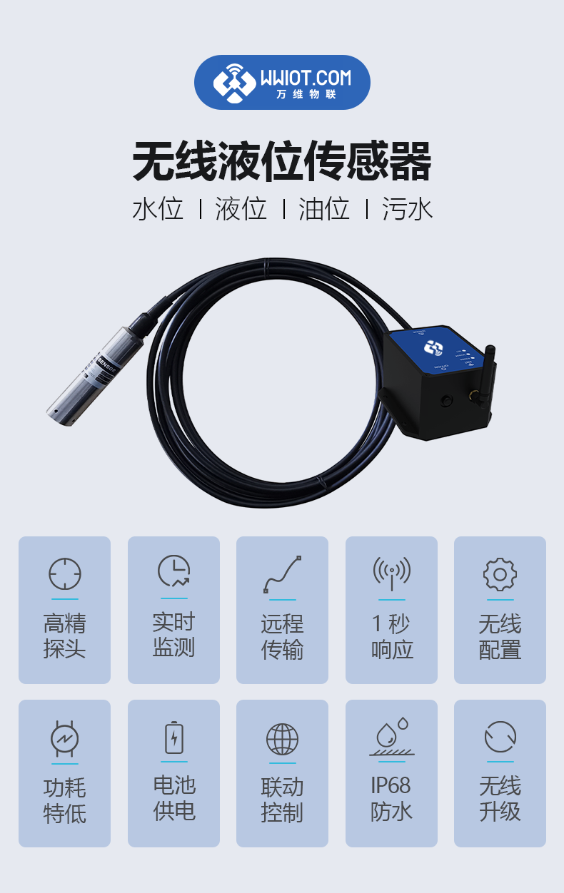 水位传感器详情页v2_01.png