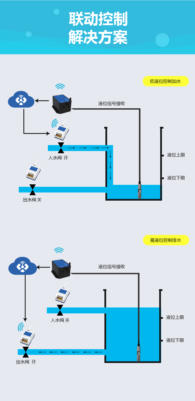 水位传感器详情页v2_08.png
